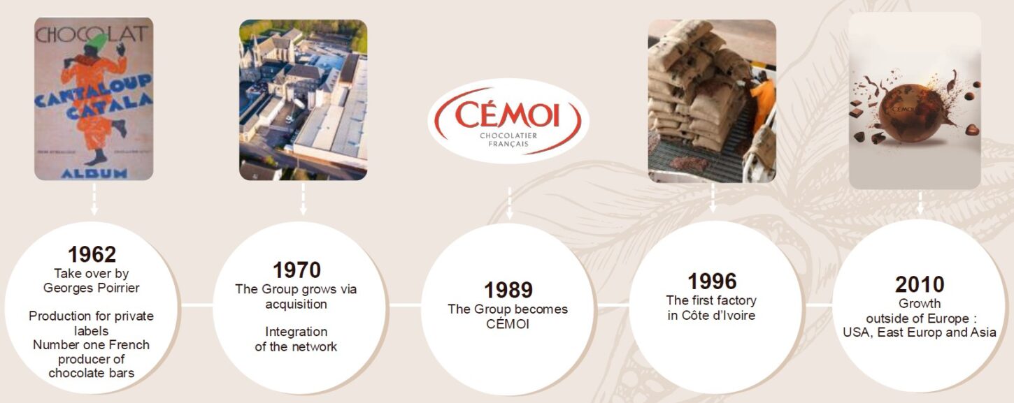 history_cemoi2